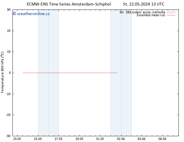 Temp. 850 hPa ECMWFTS So 01.06.2024 13 UTC