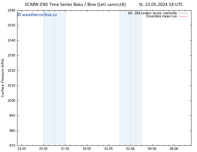 Atmosférický tlak ECMWFTS Čt 30.05.2024 14 UTC
