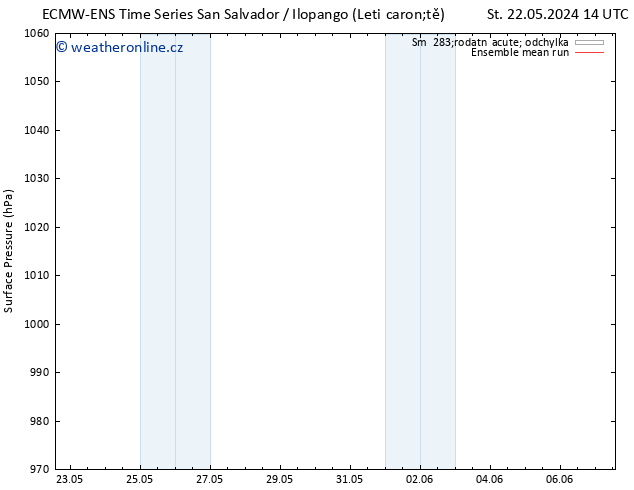 Atmosférický tlak ECMWFTS Út 28.05.2024 14 UTC