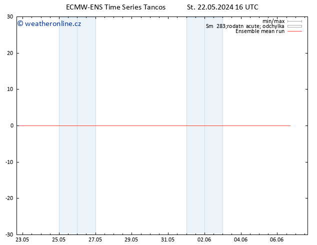 Temp. 850 hPa ECMWFTS Čt 23.05.2024 16 UTC
