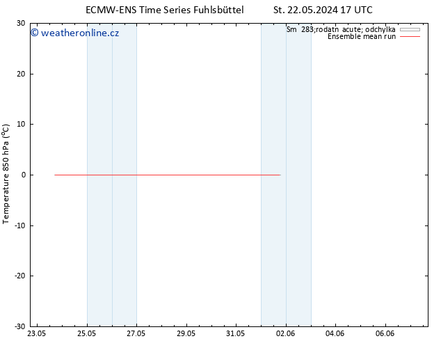 Temp. 850 hPa ECMWFTS Pá 24.05.2024 17 UTC