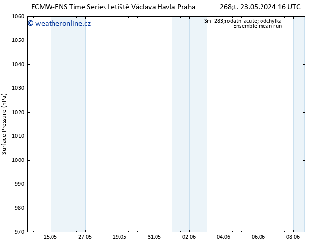Atmosférický tlak ECMWFTS Pá 24.05.2024 16 UTC