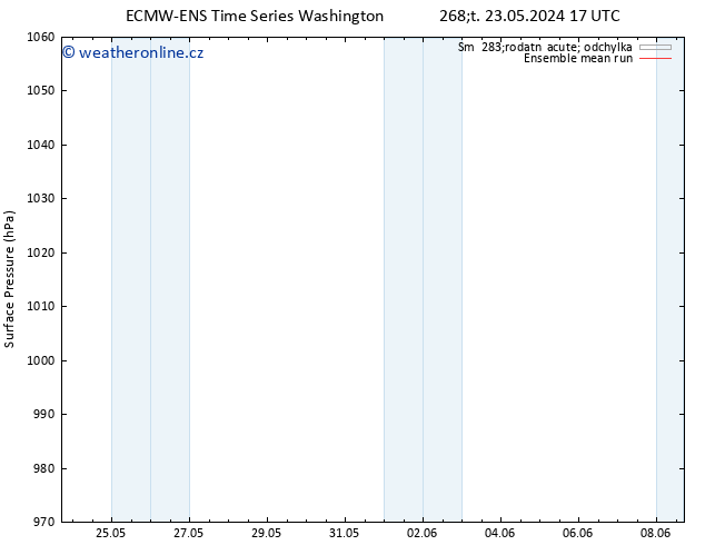 Atmosférický tlak ECMWFTS So 25.05.2024 17 UTC