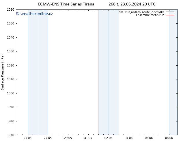 Atmosférický tlak ECMWFTS Pá 24.05.2024 20 UTC