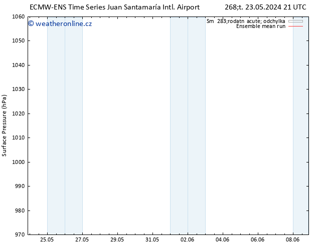 Atmosférický tlak ECMWFTS Ne 26.05.2024 21 UTC