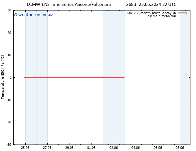 Temp. 850 hPa ECMWFTS Pá 24.05.2024 22 UTC