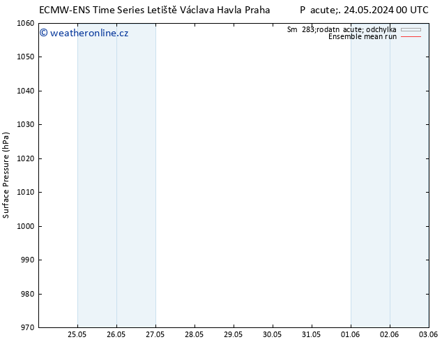 Atmosférický tlak ECMWFTS Po 27.05.2024 00 UTC