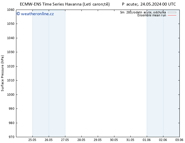 Atmosférický tlak ECMWFTS Út 28.05.2024 00 UTC