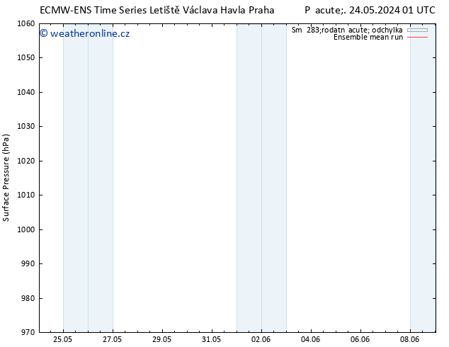 Atmosférický tlak ECMWFTS Po 27.05.2024 01 UTC