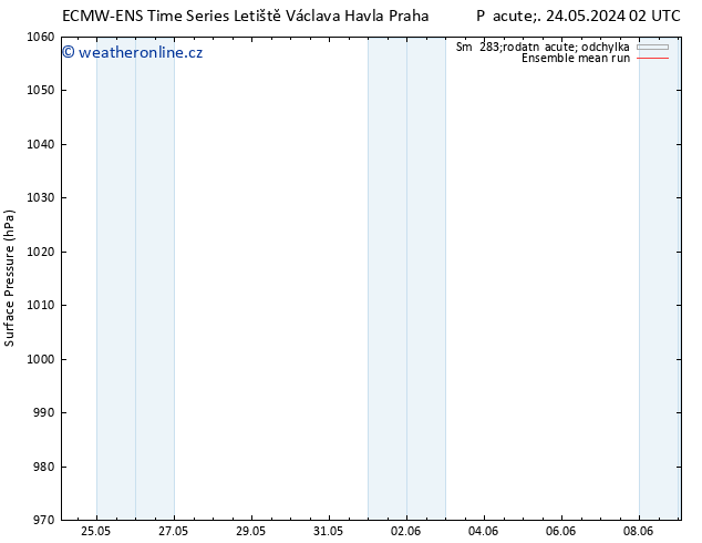 Atmosférický tlak ECMWFTS Po 27.05.2024 02 UTC