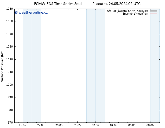 Atmosférický tlak ECMWFTS St 29.05.2024 02 UTC