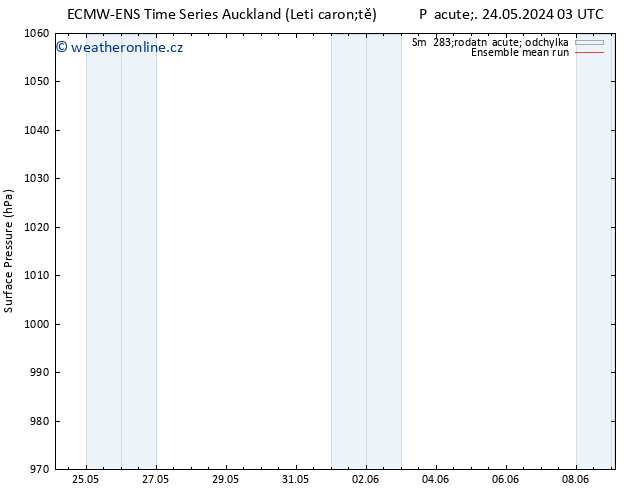 Atmosférický tlak ECMWFTS Čt 30.05.2024 03 UTC