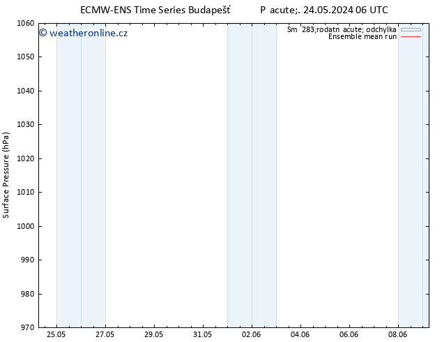 Atmosférický tlak ECMWFTS Po 03.06.2024 06 UTC