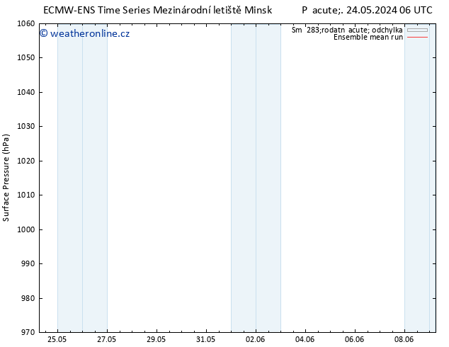 Atmosférický tlak ECMWFTS So 25.05.2024 06 UTC