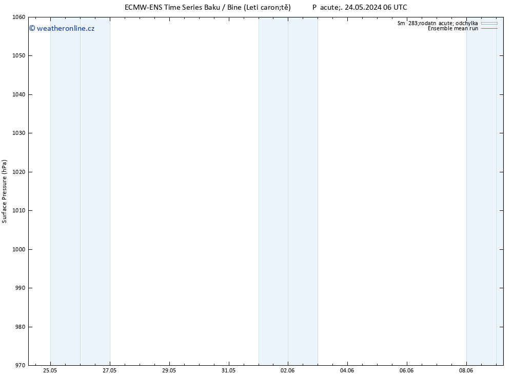 Atmosférický tlak ECMWFTS St 29.05.2024 06 UTC