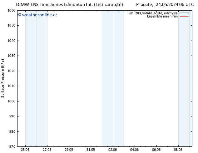 Atmosférický tlak ECMWFTS Ne 02.06.2024 06 UTC