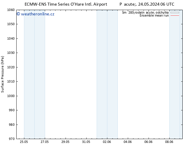 Atmosférický tlak ECMWFTS Po 27.05.2024 06 UTC