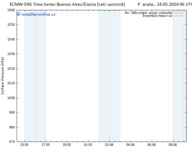 Atmosférický tlak ECMWFTS St 29.05.2024 06 UTC