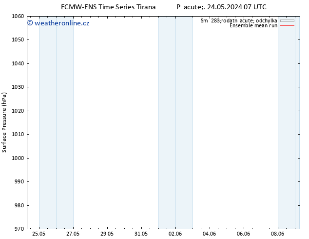 Atmosférický tlak ECMWFTS Po 27.05.2024 07 UTC