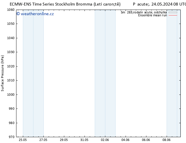 Atmosférický tlak ECMWFTS So 25.05.2024 08 UTC