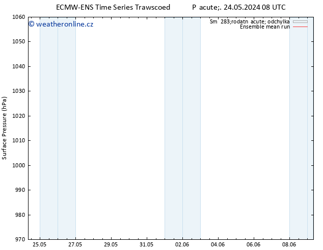 Atmosférický tlak ECMWFTS So 25.05.2024 08 UTC