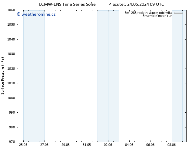 Atmosférický tlak ECMWFTS Po 03.06.2024 09 UTC