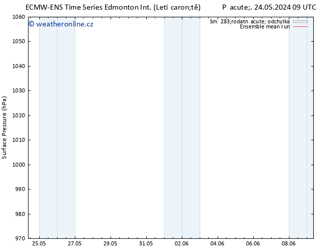 Atmosférický tlak ECMWFTS So 25.05.2024 09 UTC