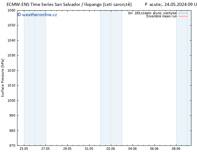 Atmosférický tlak ECMWFTS So 25.05.2024 09 UTC