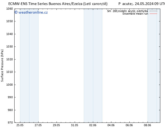 Atmosférický tlak ECMWFTS So 25.05.2024 09 UTC