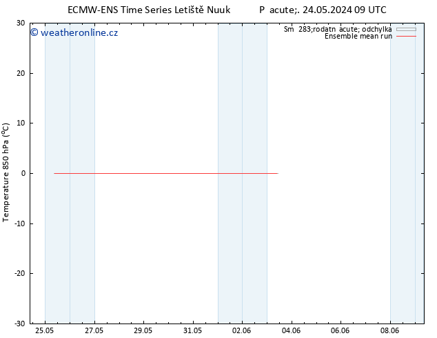 Temp. 850 hPa ECMWFTS Út 28.05.2024 09 UTC