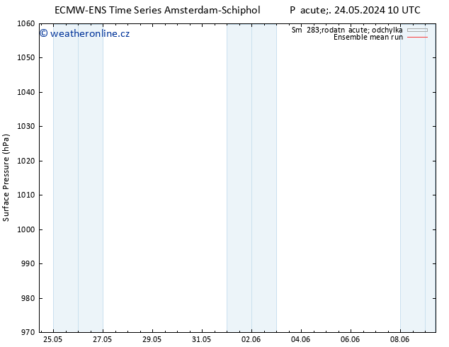 Atmosférický tlak ECMWFTS Pá 31.05.2024 10 UTC