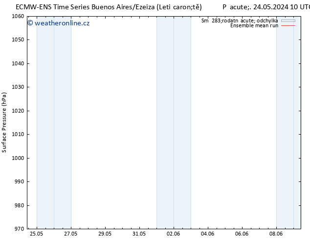 Atmosférický tlak ECMWFTS So 25.05.2024 10 UTC