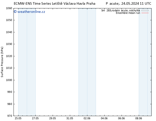 Atmosférický tlak ECMWFTS So 25.05.2024 11 UTC