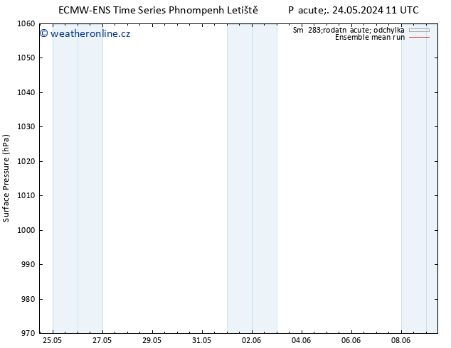 Atmosférický tlak ECMWFTS Čt 30.05.2024 11 UTC