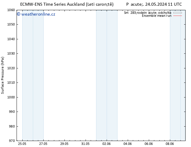 Atmosférický tlak ECMWFTS So 25.05.2024 11 UTC