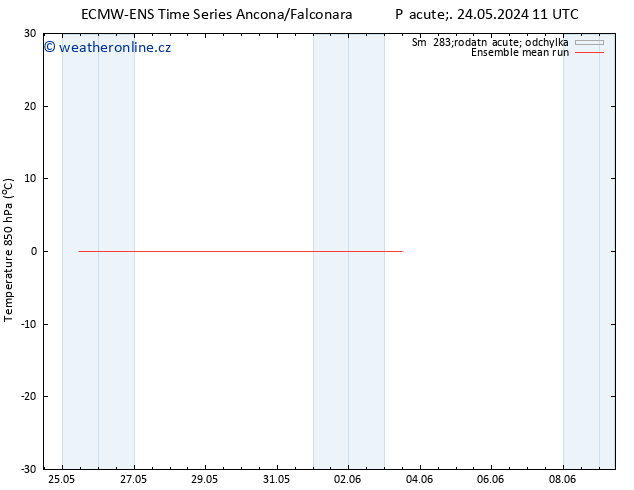 Temp. 850 hPa ECMWFTS Po 03.06.2024 11 UTC