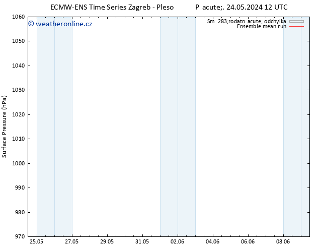 Atmosférický tlak ECMWFTS So 01.06.2024 12 UTC