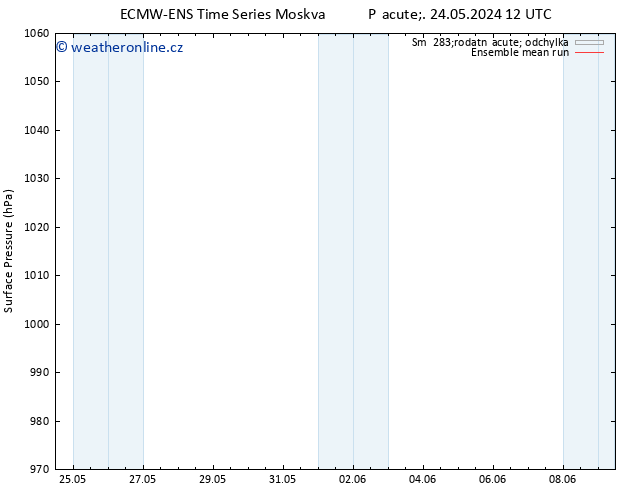 Atmosférický tlak ECMWFTS So 25.05.2024 12 UTC
