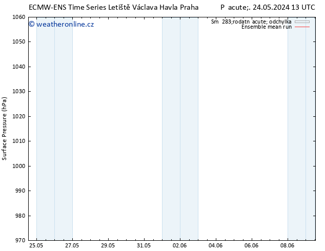 Atmosférický tlak ECMWFTS Po 27.05.2024 13 UTC