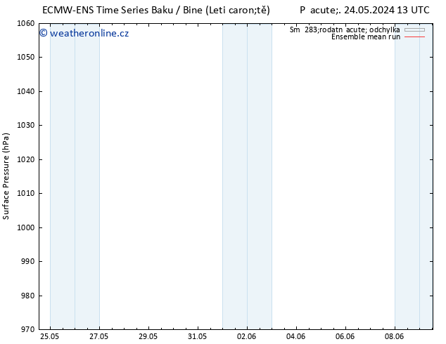 Atmosférický tlak ECMWFTS So 01.06.2024 13 UTC