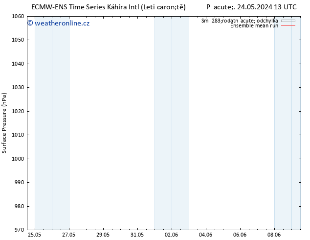 Atmosférický tlak ECMWFTS Po 27.05.2024 13 UTC