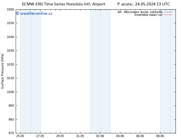Atmosférický tlak ECMWFTS Pá 31.05.2024 13 UTC
