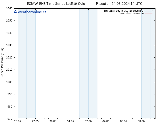 Atmosférický tlak ECMWFTS Út 28.05.2024 14 UTC