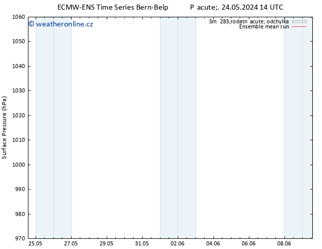 Atmosférický tlak ECMWFTS So 01.06.2024 14 UTC