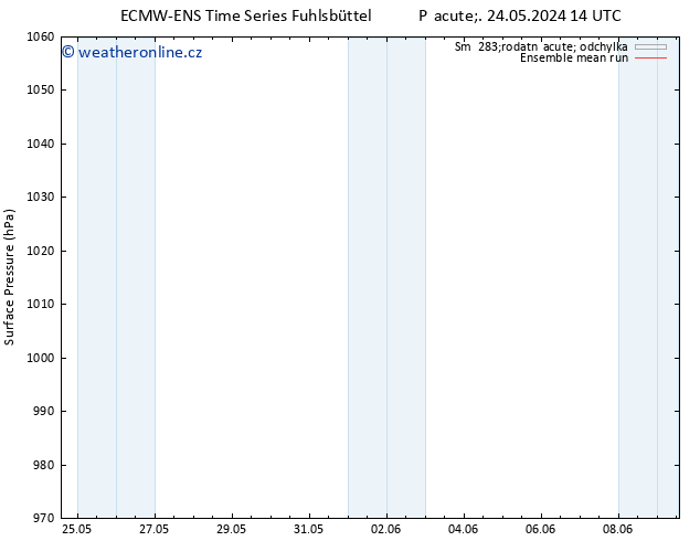 Atmosférický tlak ECMWFTS Út 28.05.2024 14 UTC