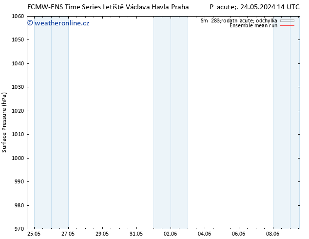 Atmosférický tlak ECMWFTS Út 28.05.2024 14 UTC