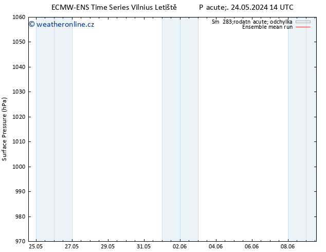 Atmosférický tlak ECMWFTS Po 27.05.2024 14 UTC