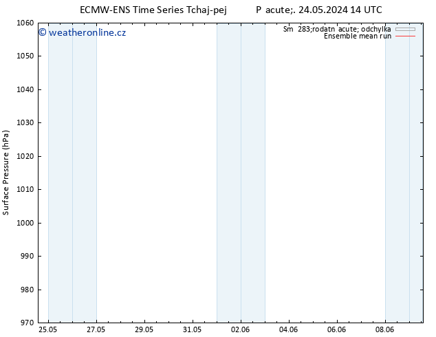 Atmosférický tlak ECMWFTS So 25.05.2024 14 UTC