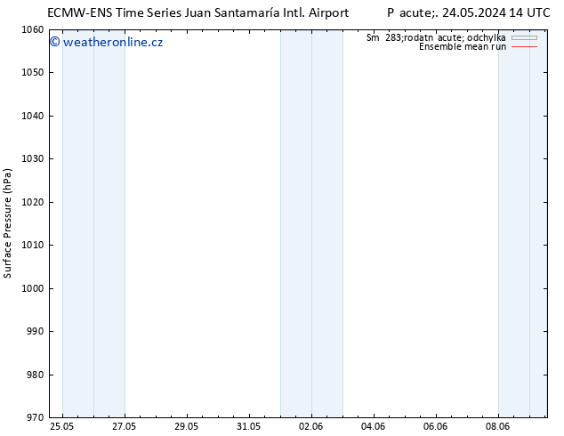 Atmosférický tlak ECMWFTS St 29.05.2024 14 UTC