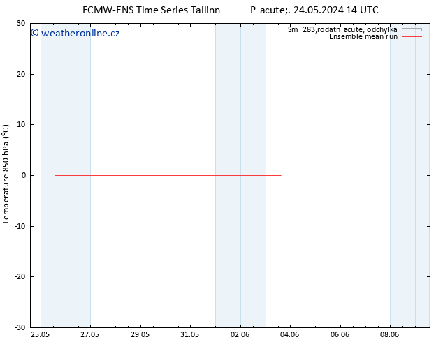 Temp. 850 hPa ECMWFTS Út 28.05.2024 14 UTC